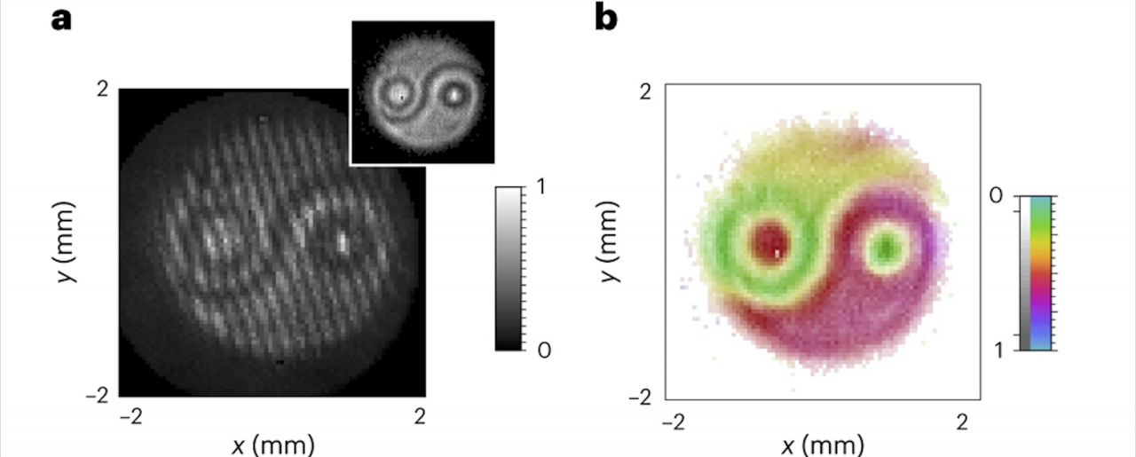 Migration of the Yin-Yang ‘Image’ to Quantum Physics Territory illustration