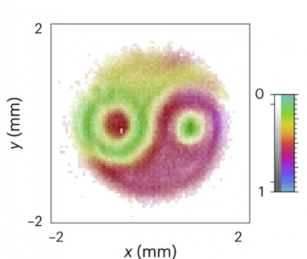 Migration of the Yin-Yang ‘Image’ to Quantum Physics Territory illustration